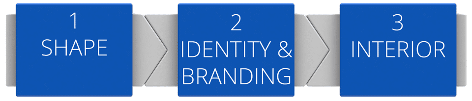 Stand construction in 3 simple steps 1 Shape 2 Color & Branding 3 Interior design